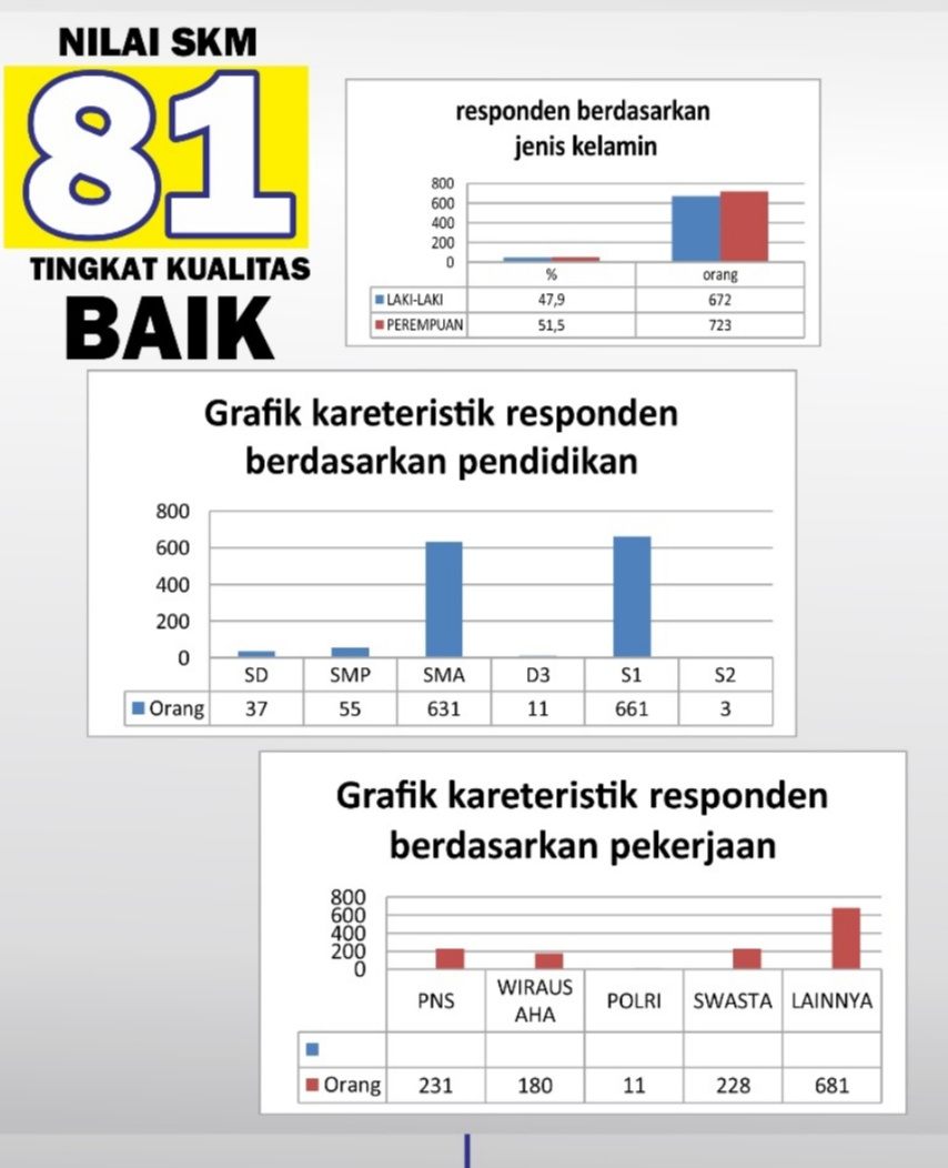 Kota Bengkulu