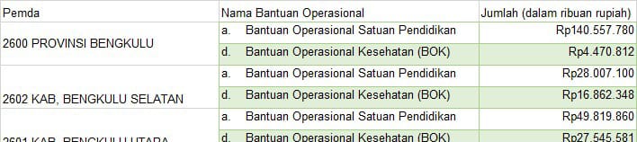 Kota bengkulu